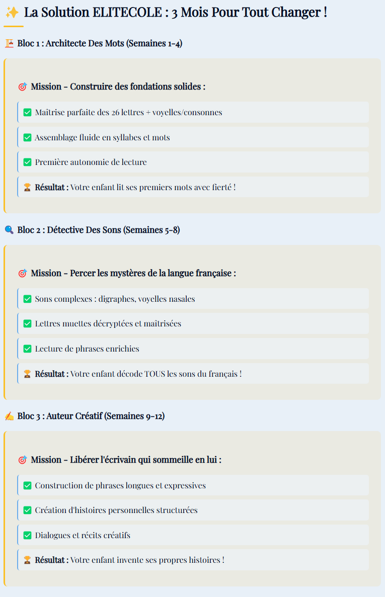 Contenu Pack 1 - Période 1 -Septembre à Décembre - CP - Lecture - Parcours Fondations - Fiches - Quizz - Exercices - Accompagnement - Comportement - Motivation