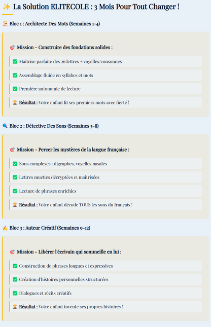 Contenu Pack 1 - Période 1 -Septembre à Décembre - CP - Lecture - Parcours Fondations - Fiches - Quizz - Exercices - Accompagnement - Comportement - Motivation