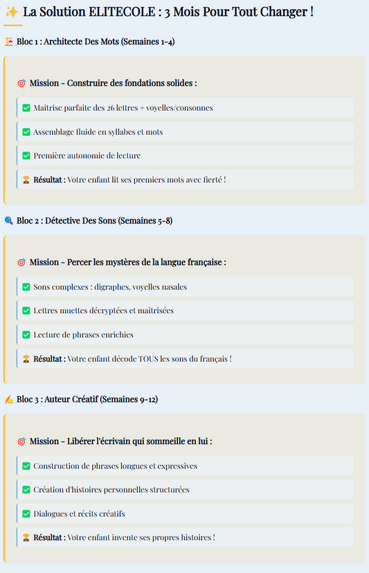 Contenu Pack 1 - Période 1 -Septembre à Décembre - CP - Lecture - Parcours Fondations - Fiches - Quizz - Exercices - Accompagnement - Comportement - Motivation