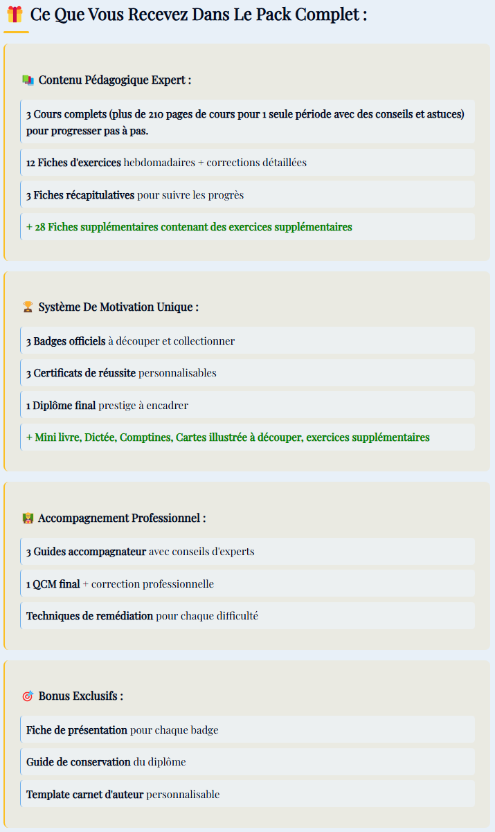 Contenu Pack 1 - Période 1 -Septembre à Décembre - CP - Lecture - Parcours Renforcé - Fiches - Quizz - Exercices - Accompagnement - Comportement - Motivation