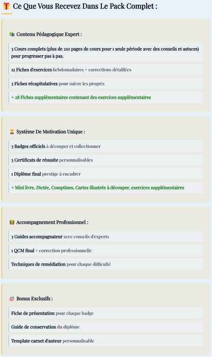 Contenu Pack 1 - Période 1 -Septembre à Décembre - CP - Lecture - Parcours Renforcé - Fiches - Quizz - Exercices - Accompagnement - Comportement - Motivation