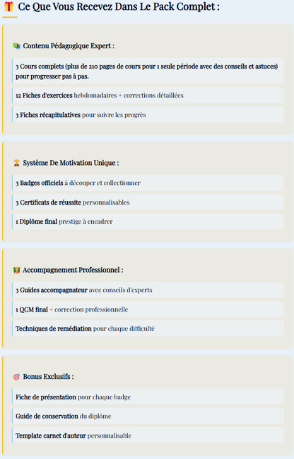 Contenu Pack 1 - Période 1 -Septembre à Décembre - CP - Lecture - Parcours Fondation - Fiches - Quizz - Exercices - Accompagnement - Comportement - Motivation
